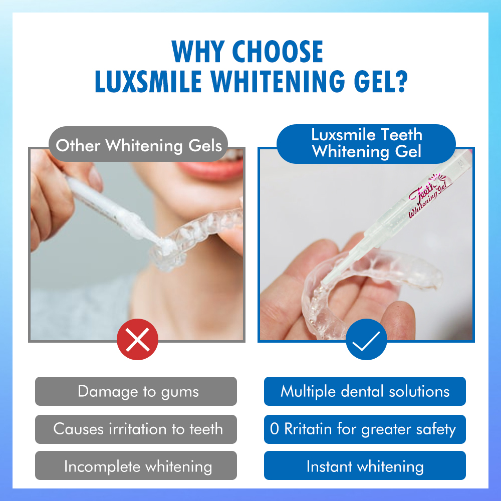 Gel blanchissant pour les dent - Teeth Whitening With Hydrogen Peroxide avis et prix